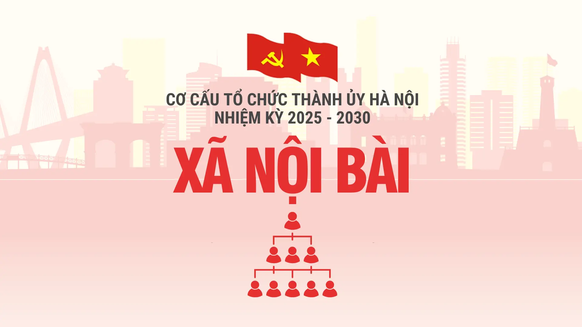 Cơ cấu tổ chức Đảng ủy xã Nội Bài nhiệm kỳ 2025-2030